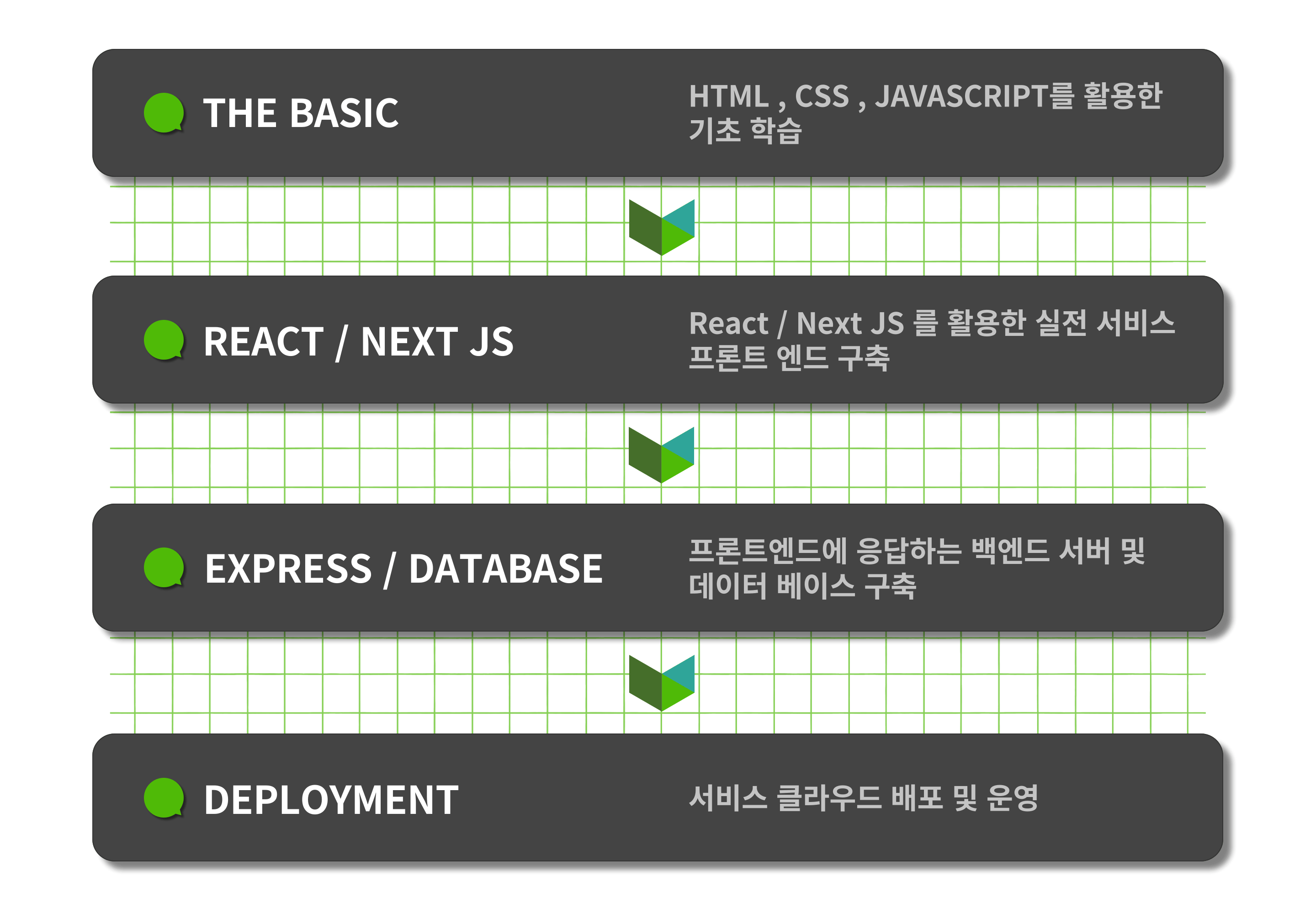 단계별 소개 이미지